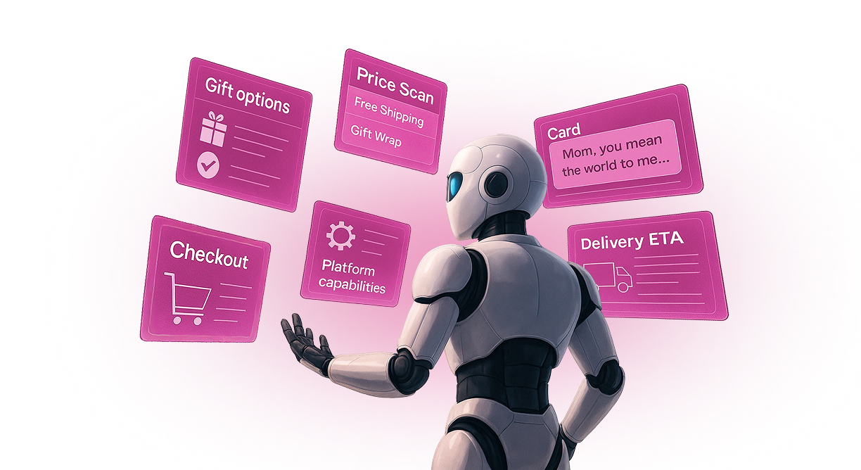 A humanoid AI robot surrounded by floating interface cards for each step it handles on the shopper's behalf: gift options, price scan with free shipping and gift wrap, a personalized card, checkout, platform capabilities, and delivery ETA.