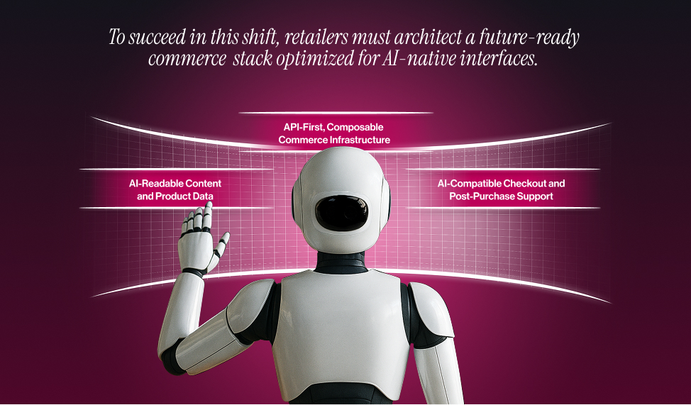 A humanoid AI robot facing a curved display of the three pillars of a future-ready commerce stack: AI-readable content and product data, API-first composable commerce infrastructure, and AI-compatible checkout and post-purchase support.